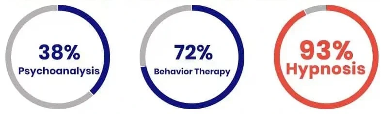 Scientific Proof that Hypnosis Works NYC